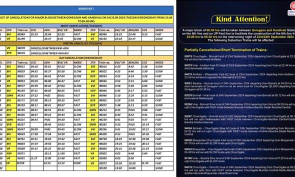 Mumbai: Mega Block Between Goregaon & Kandivali Tonight, Several Trains To Be Affected; Check Full List